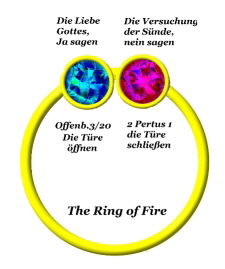 ring of fire