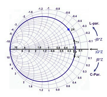 Impedance Admittance Smith Chart