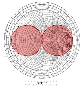 Smith Chart Explanation