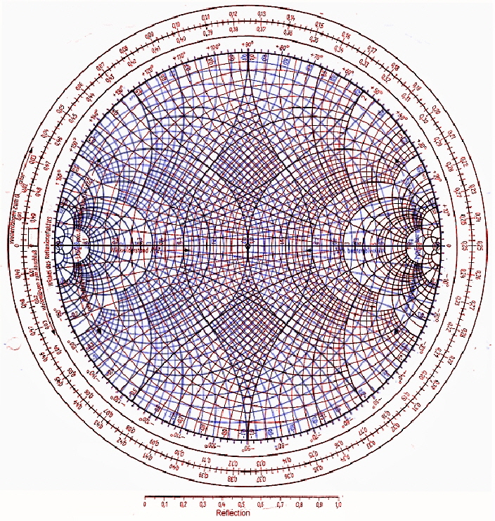 Smith Chart Form Zy 01 N