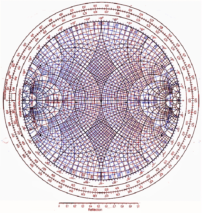 Smith Chart Admittance Impedance