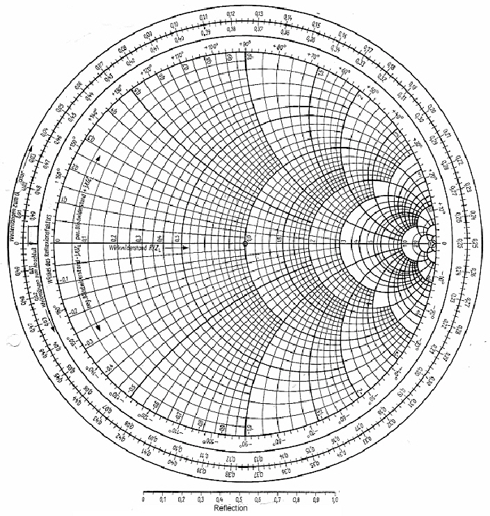 Smith Chart Printable Version